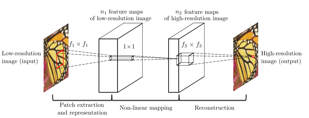 SRCNN paper Figure 2 architecture