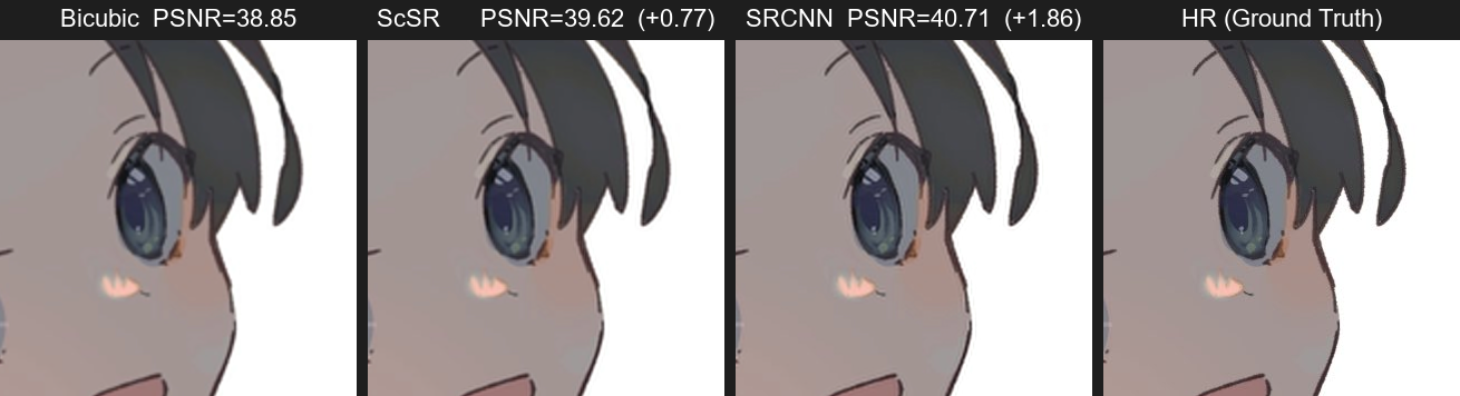 006 AnimeTest Bicubic ScSR SRCNN HR comparison